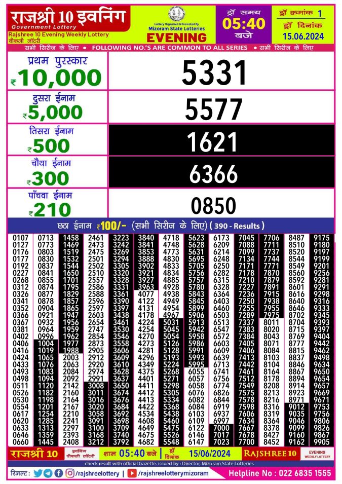 Lottery Sambad Today Result - 1 PM 6 PM 8 PM Results