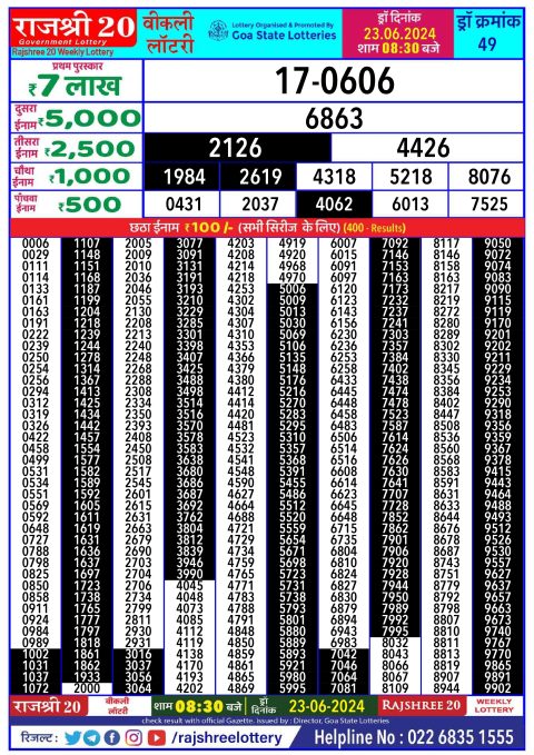 Lottery Sambad Today 2024