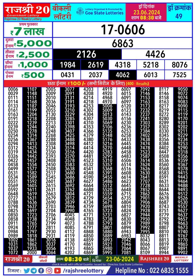 Lottery Sambad Today Result - 1 PM 6 PM 8 PM Results