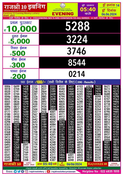Lottery Sambad Today 2024