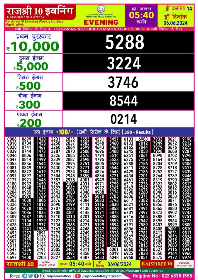 Lottery Sambad Today Result - 1 PM 6 PM 8 PM Results