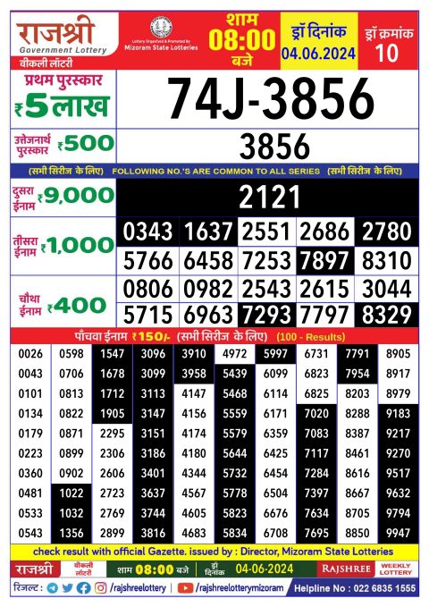 Lottery Sambad Today 2024