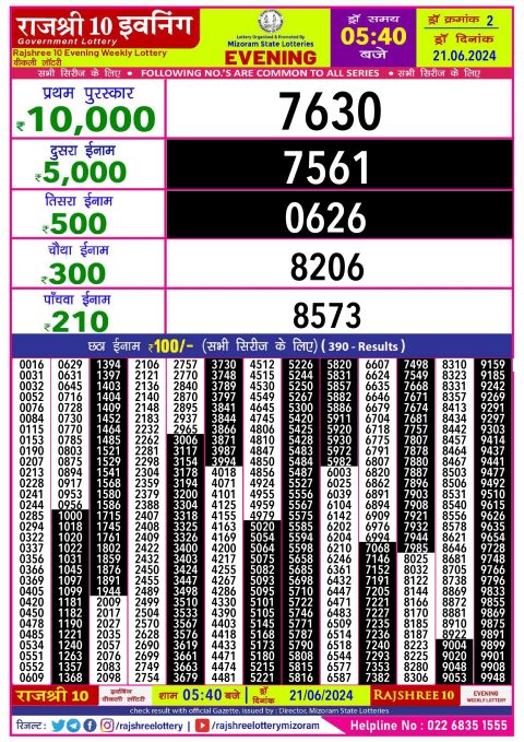 Lottery Sambad Today 2024