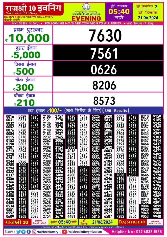 Lottery Sambad Today Result - 1 PM 6 PM 8 PM Results