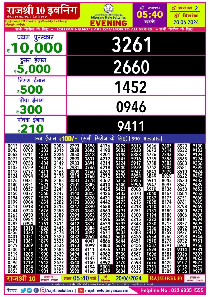 Lottery Sambad Today Result - 1 PM 6 PM 8 PM Results