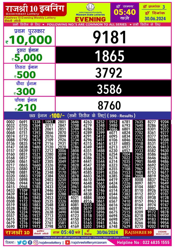 Lottery Sambad Today Result - 1 PM 6 PM 8 PM Results