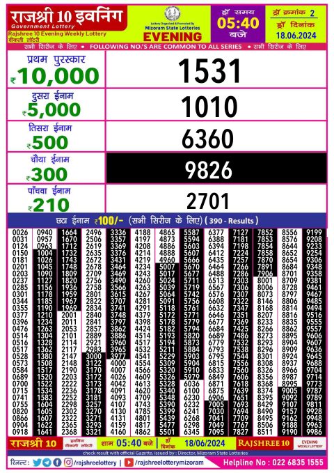 Lottery Sambad Today 2024