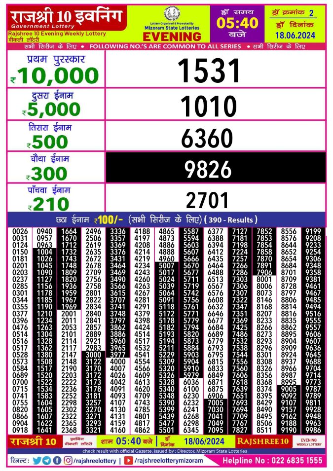 Lottery Sambad Today Result - 1 PM 6 PM 8 PM Results
