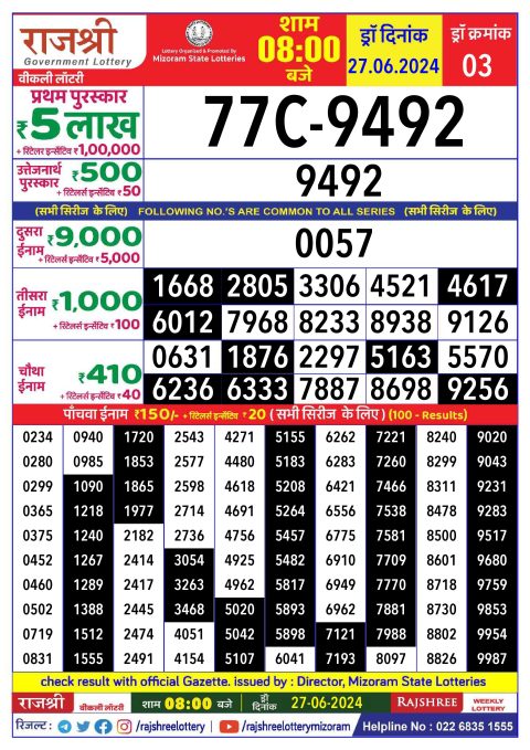 Lottery Sambad Today 2024