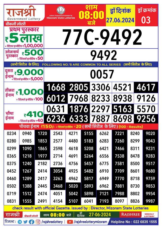 Lottery Sambad Today Result - 1 PM 6 PM 8 PM Results
