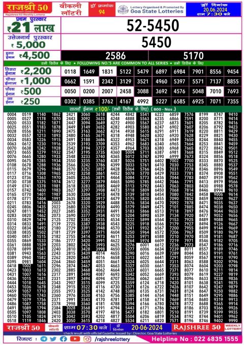 Lottery Sambad Today 2024