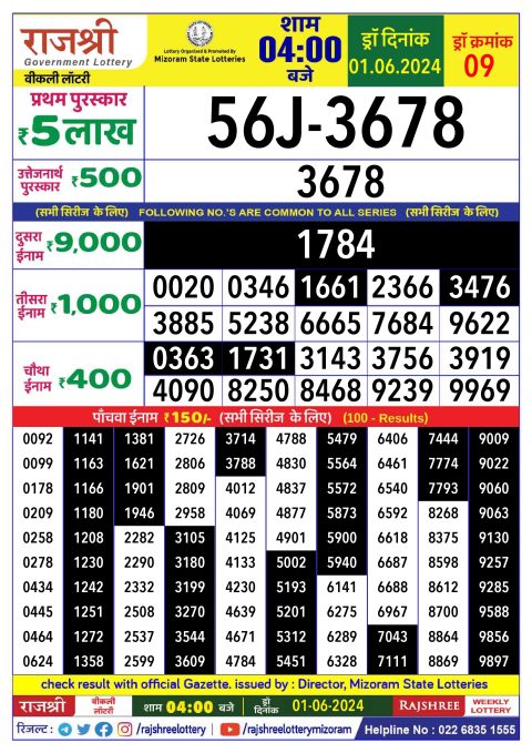 Lottery Sambad Today 2024