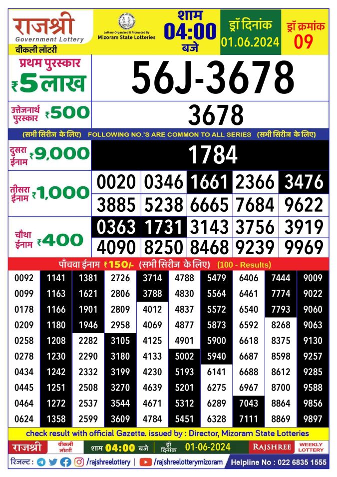 Lottery Sambad Today Result - 1 PM 6 PM 8 PM Results