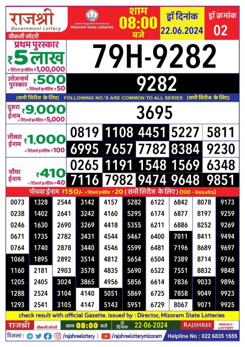 Lottery Sambad Today 2024
