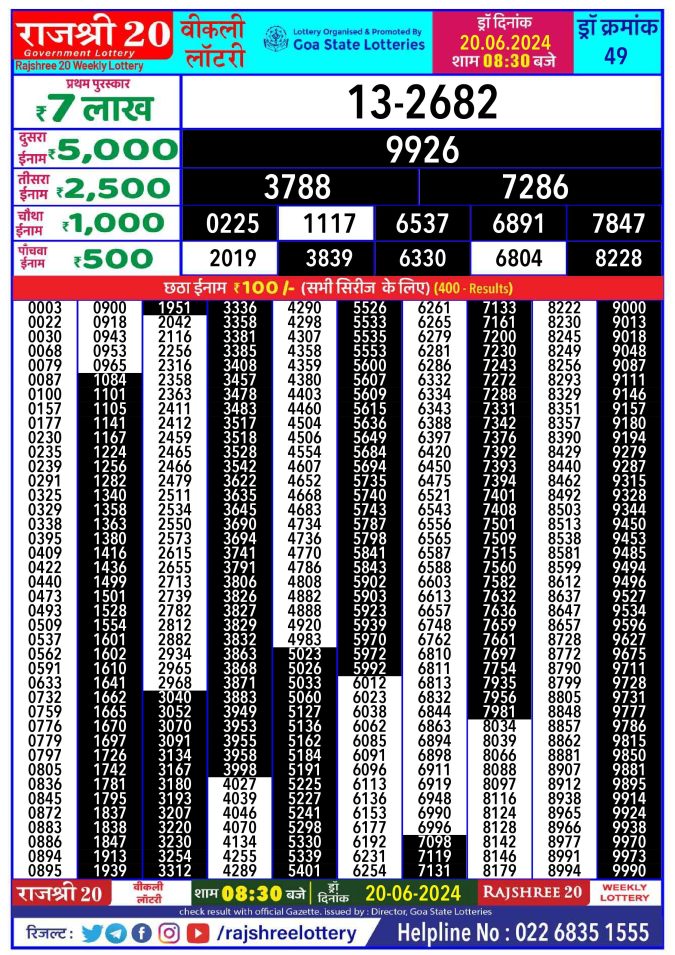 Lottery Sambad Today Result - 1 PM 6 PM 8 PM Results