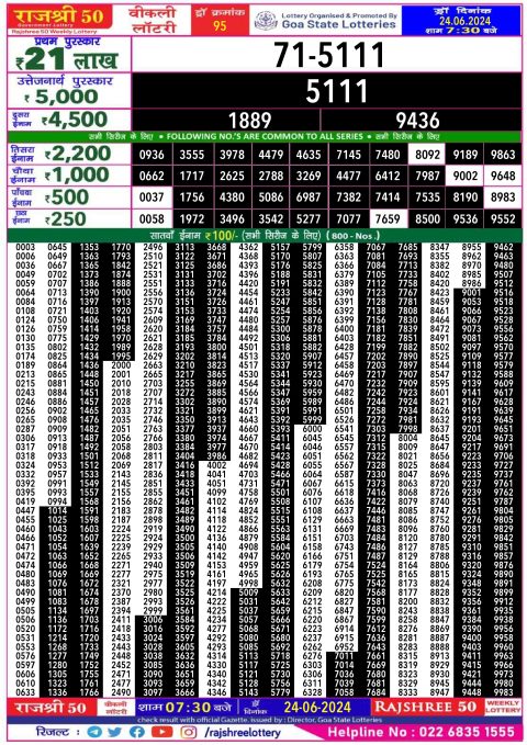 Lottery Sambad Today 2024