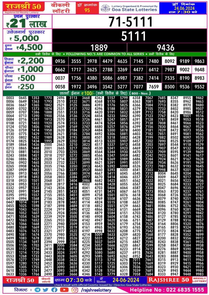 Lottery Sambad Today Result - 1 PM 6 PM 8 PM Results