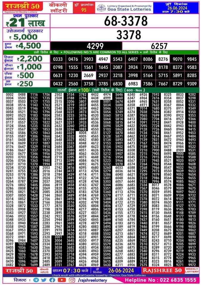 Lottery Sambad Today Result - 1 PM 6 PM 8 PM Results
