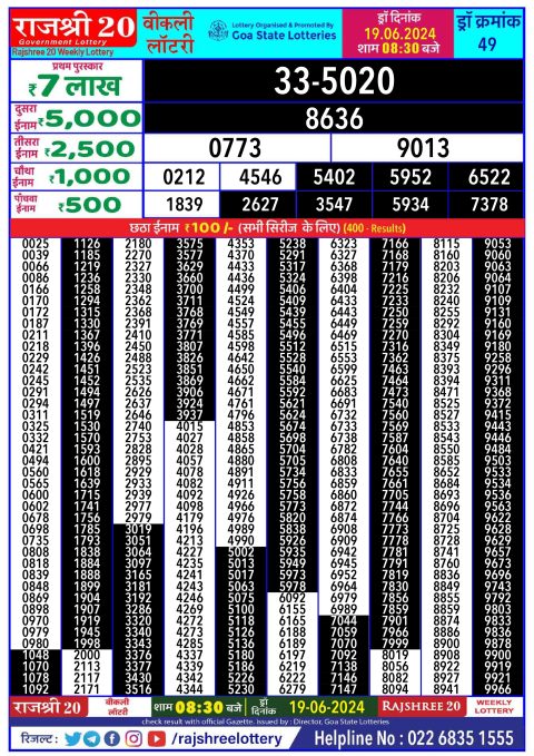 Lottery Sambad Today 2024