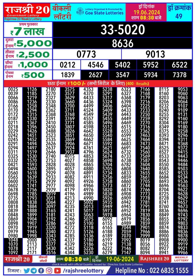 Lottery Sambad Today Result - 1 PM 6 PM 8 PM Results