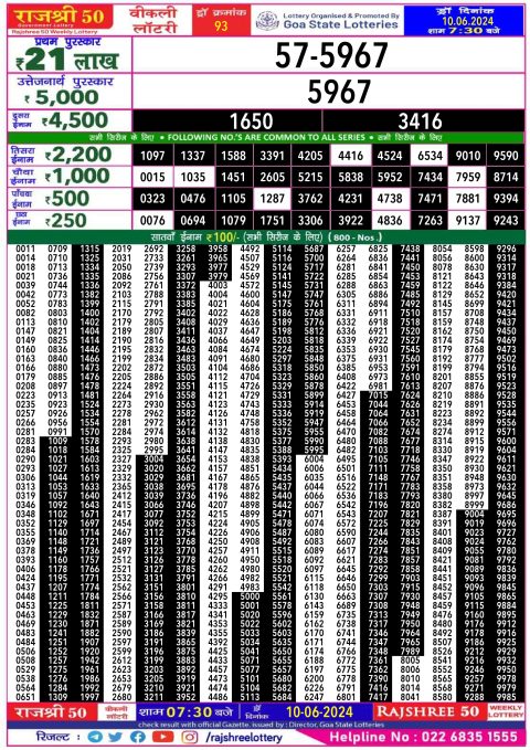 Lottery Sambad Today 2024