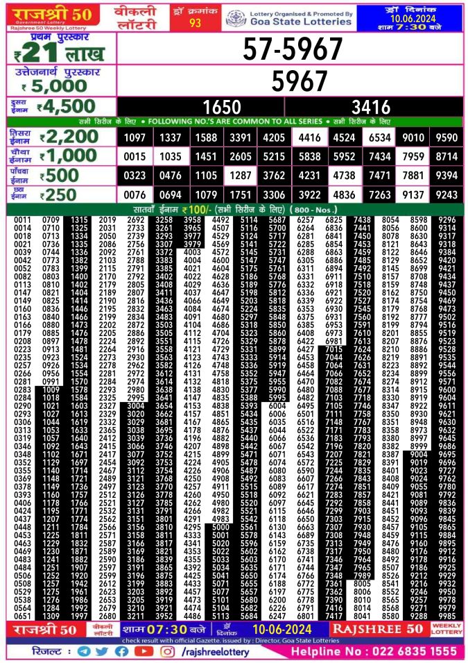 Lottery Sambad Today Result - 1 PM 6 PM 8 PM Results