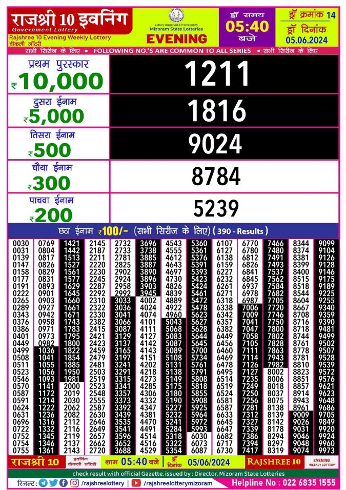 Lottery Sambad Today Result - 1 PM 6 PM 8 PM Results