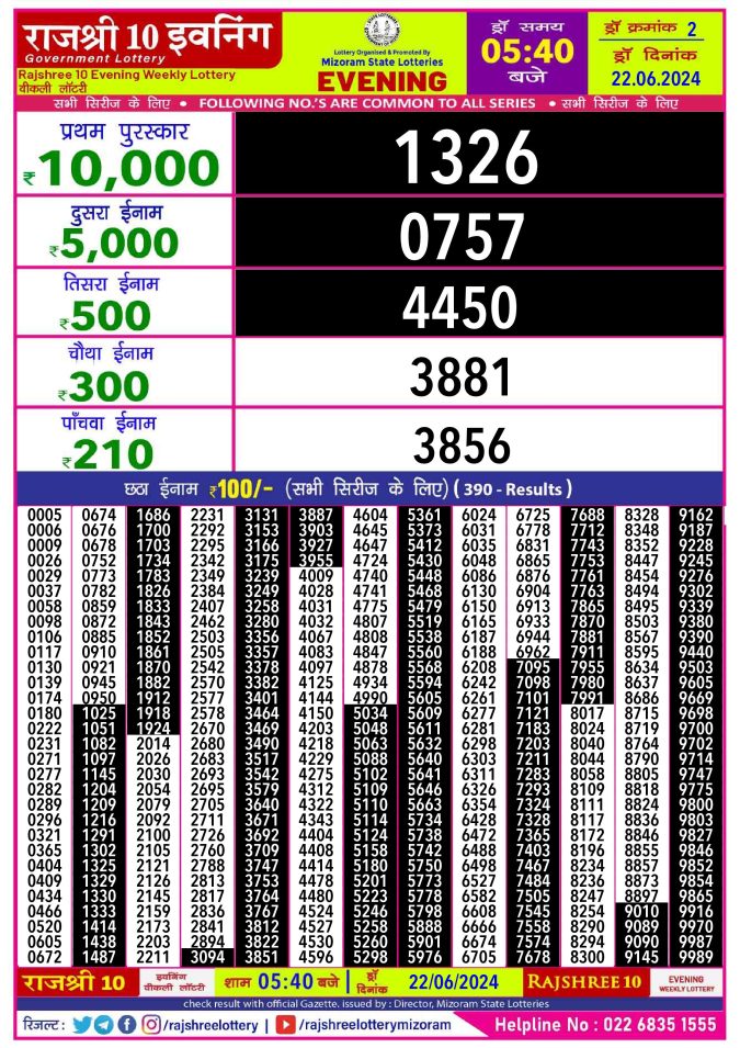 Lottery Sambad Today Result - 1 PM 6 PM 8 PM Results