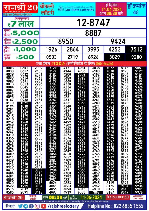 Lottery Sambad Today 2024