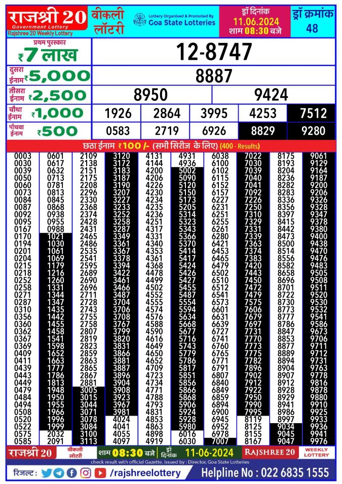 Lottery Sambad Today Result - 1 PM 6 PM 8 PM Results