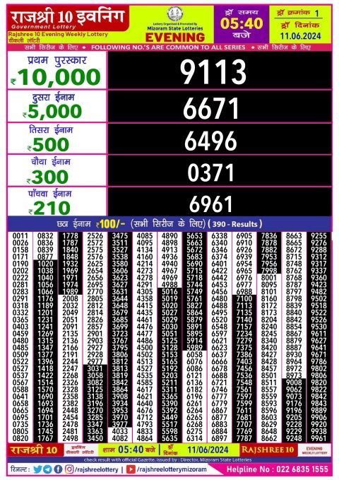 Lottery Sambad Today 2024