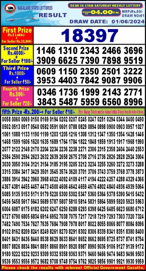 Lottery Sambad Today 2024