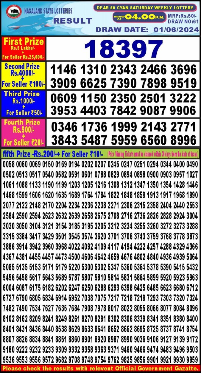 Lottery Sambad Today Result - 1 PM 6 PM 8 PM Results