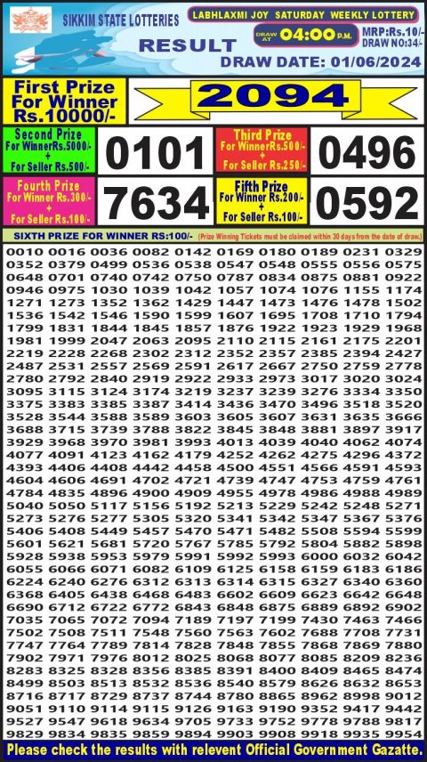 Lottery Sambad Today 2024