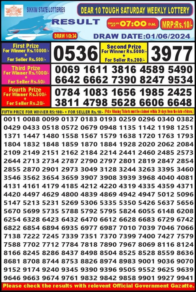 Lottery Sambad Today Result - 1 PM 6 PM 8 PM Results