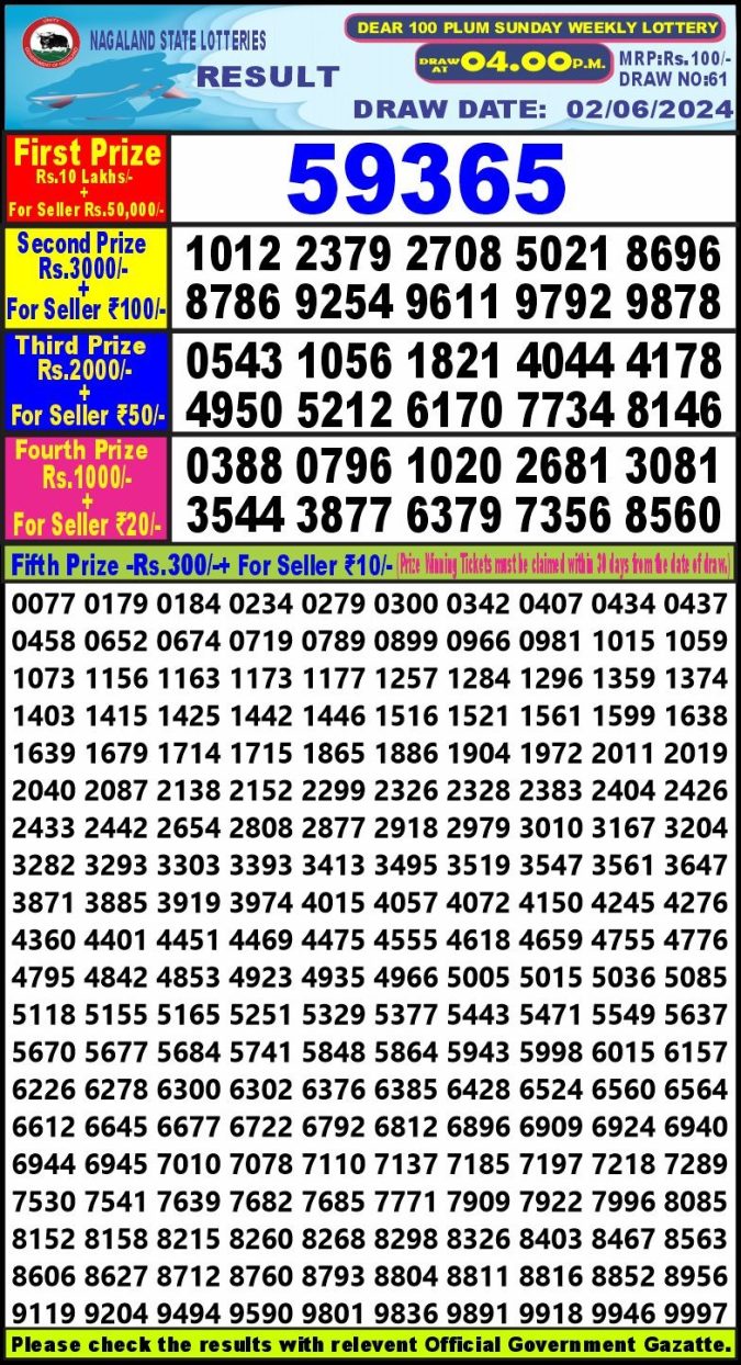 Lottery Sambad Today Result - 1 PM 6 PM 8 PM Results