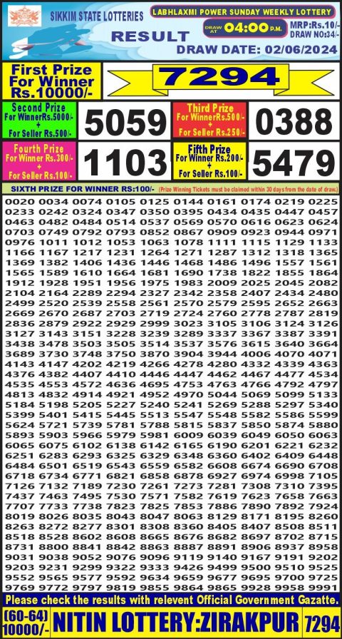 Lottery Sambad Today 2024