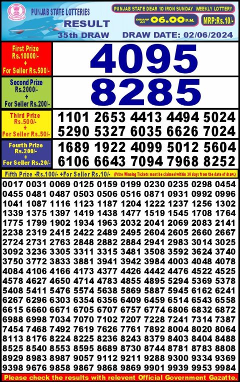 Lottery Sambad Today 2024