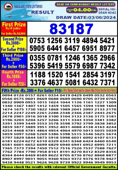 Lottery Sambad Today 2024
