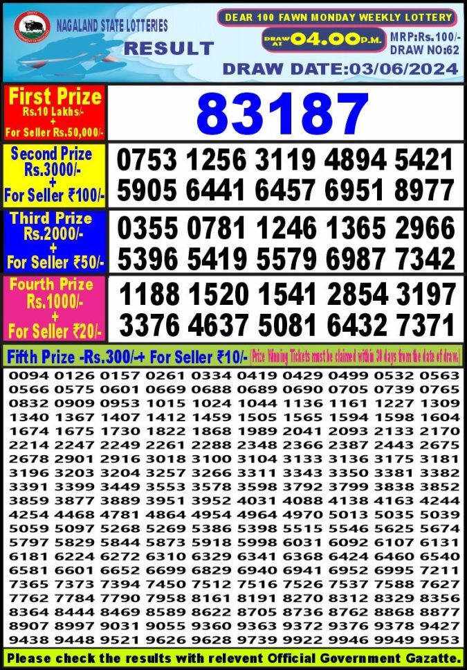 Lottery Sambad Today Result - 1 PM 6 PM 8 PM Results