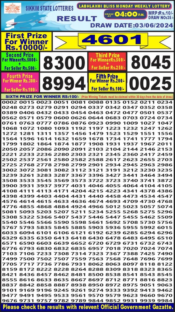 Lottery Sambad Today Result - 1 PM 6 PM 8 PM Results
