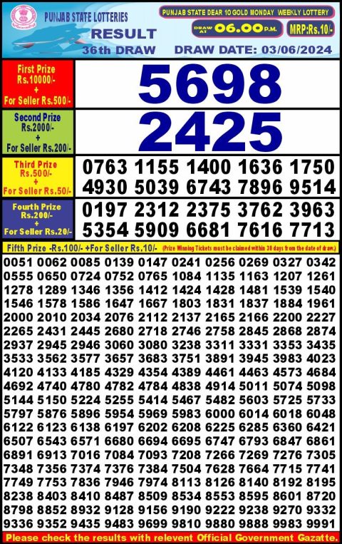 Lottery Sambad Today 2024