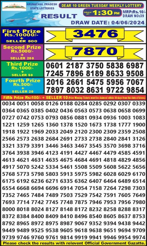 Lottery Sambad Today 2024
