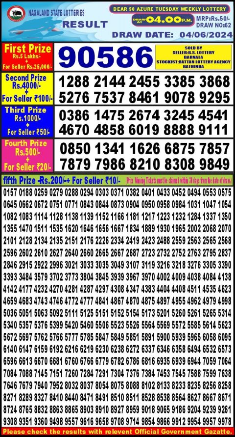 Lottery Sambad Today 2024