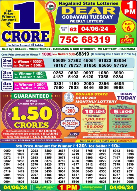 Lottery Sambad Today 2024
