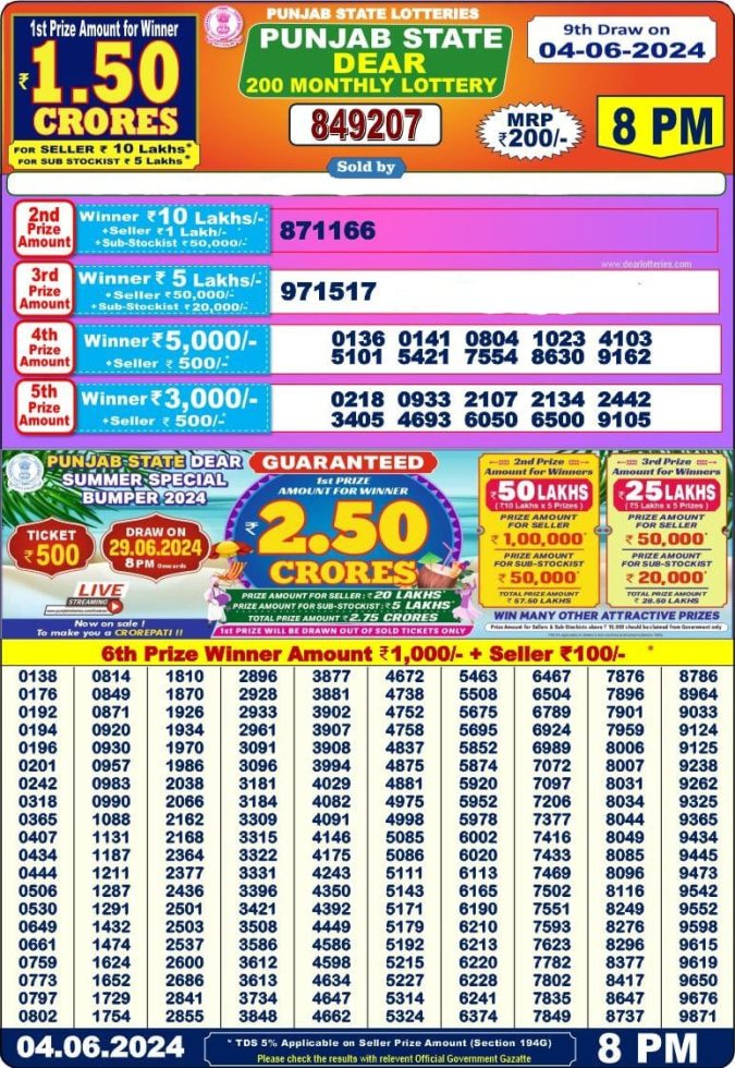 Lottery Sambad Today Result - 1 PM 6 PM 8 PM Results