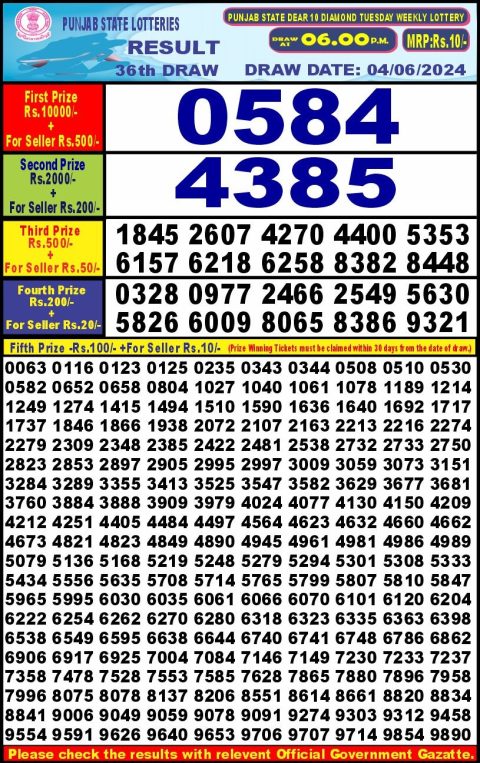 Lottery Sambad Today 2024