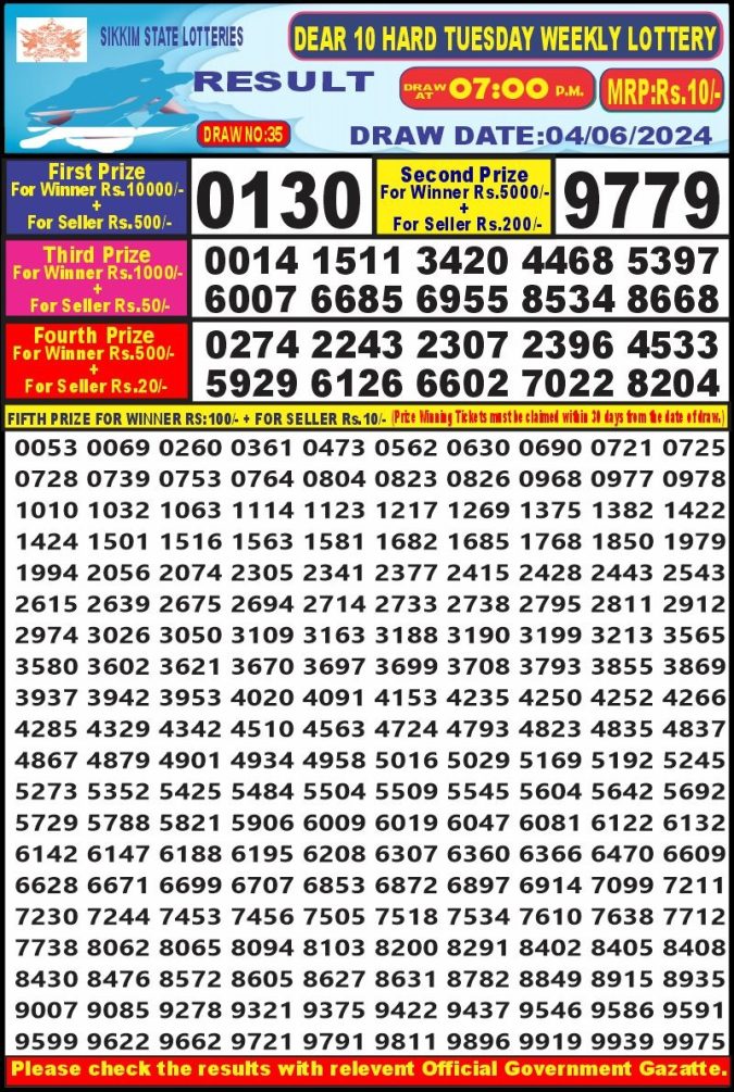 Lottery Sambad Today Result - 1 PM 6 PM 8 PM Results