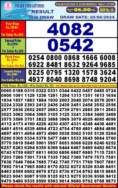 Lottery Sambad Today 2024