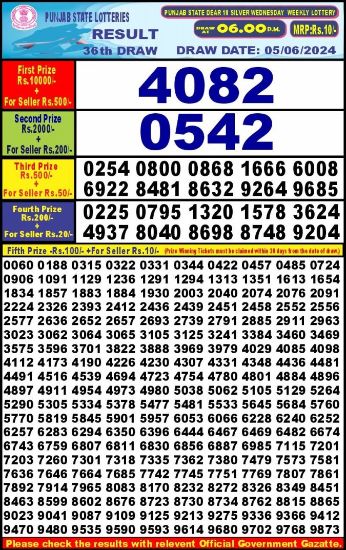 Lottery Sambad Today Result - 1 PM 6 PM 8 PM Results